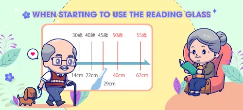 When starting to use the reading glass?